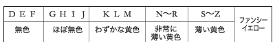 表