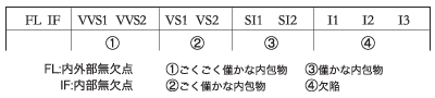 表